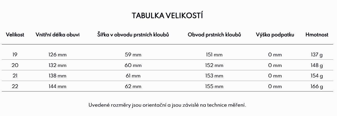 FARE tab. 1.krok